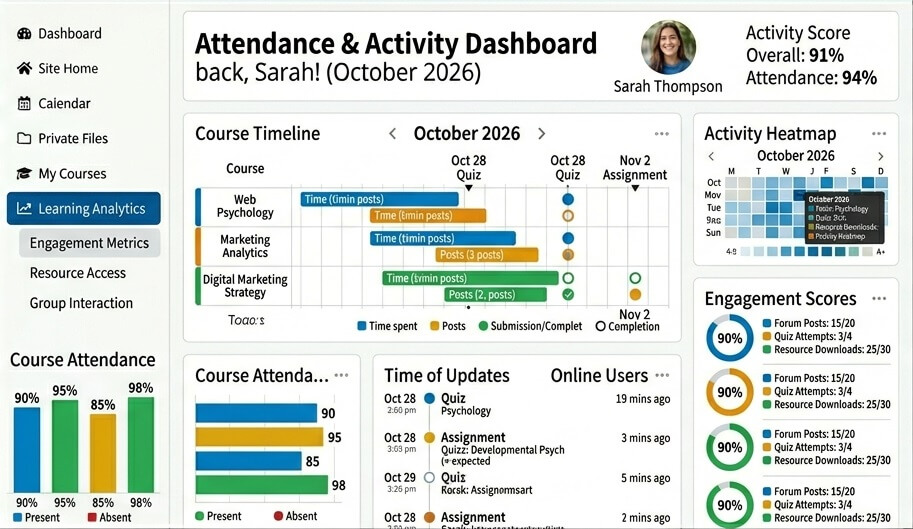 Student attendance activity